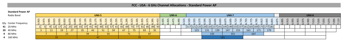 Wi-Fi 6E / 6 GHz Channels