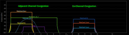 Adjacent and Co-Channel Interference | MetaGeek