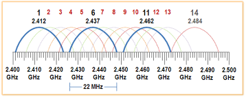 Adjacent Channel Interference