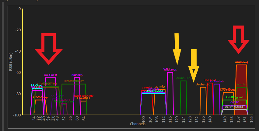 What Is A Recommended 5 GHz Channel Selection Process To Follow 